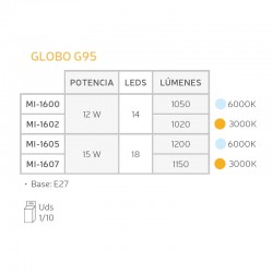 Globo G95 3000ºK. Cuadro.