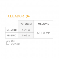 Cebador (4-65 W). Cuadro.